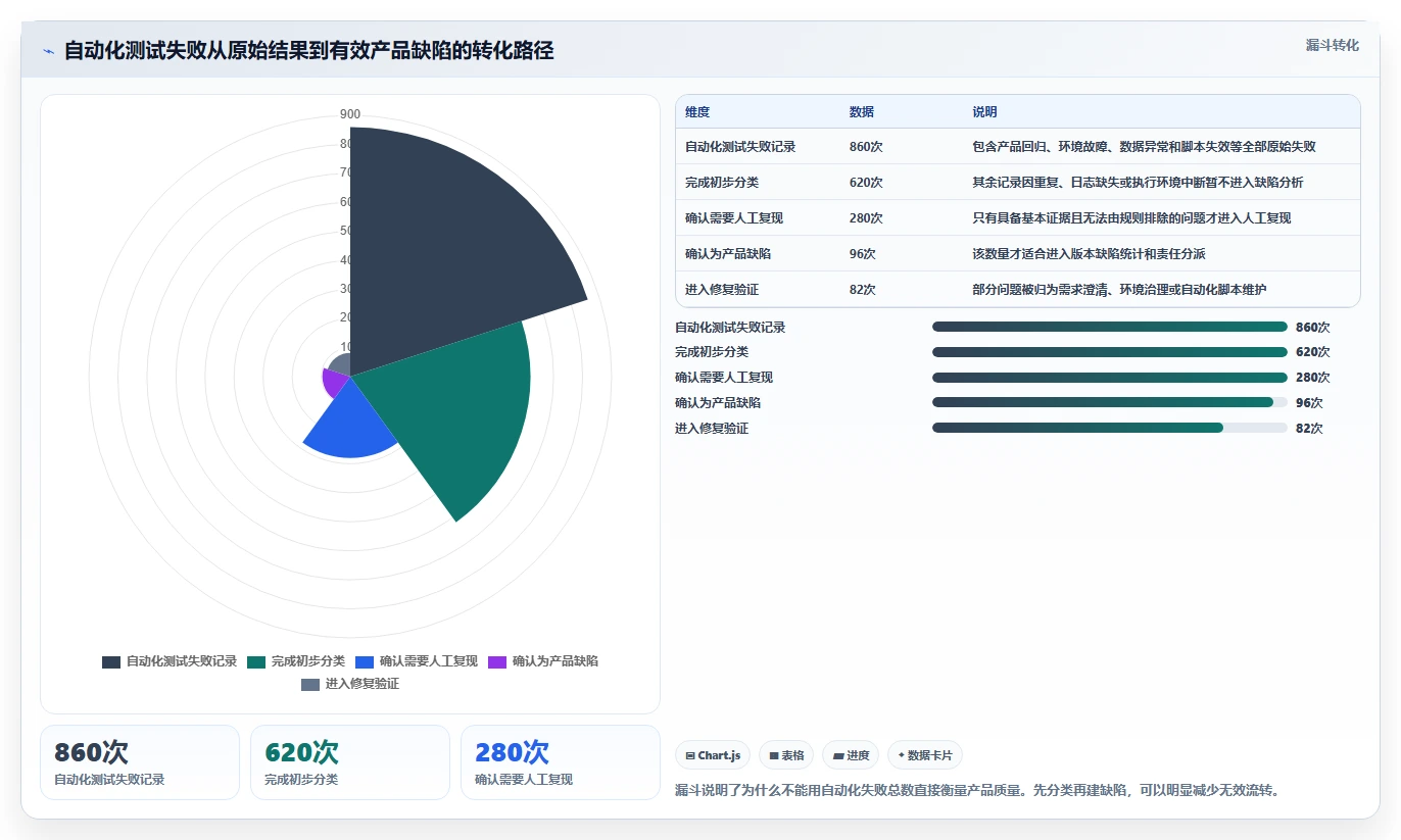 2026年软件测试缺陷管理系统大盘点:6款顶级工具助力研发效率提升