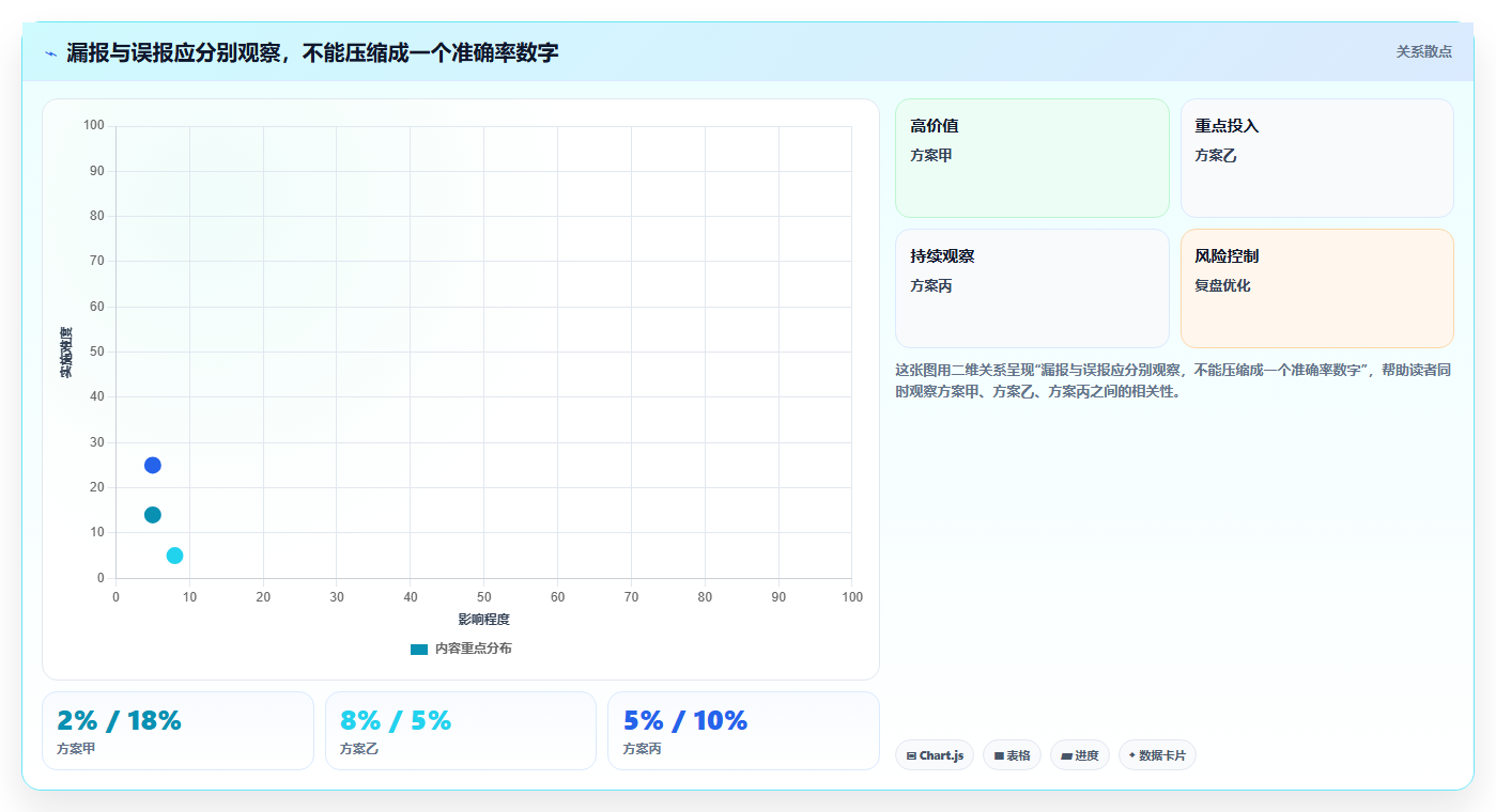 如何选择最适合你的文档比较工具?2026年终极指南