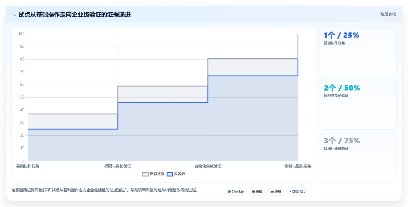 如何选择适合企业的版本管理工具?2026 年选型指南