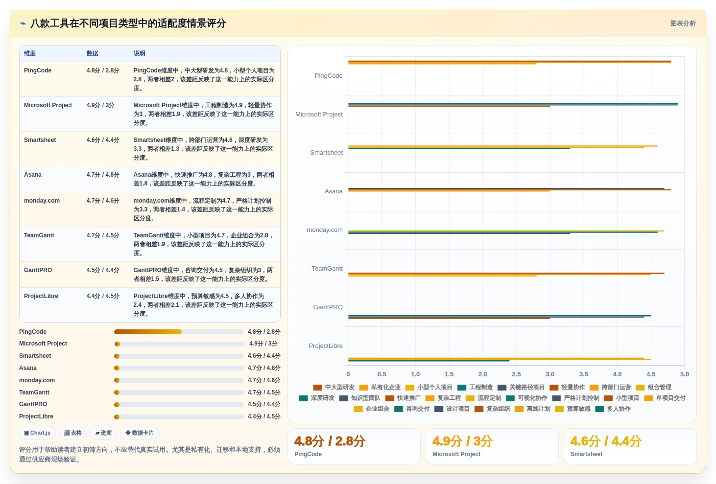 如何选择最适合你的横道图自动生产?2026年8款热门工具对比