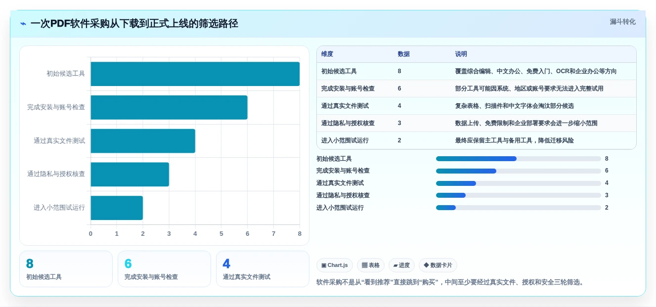 选对PDF文档管理软件很重要!2026年最新8款工具推荐