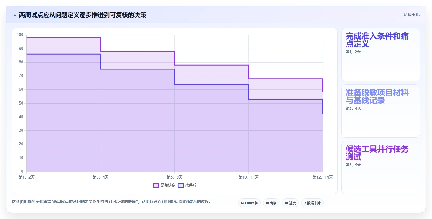 产品经理必读:2026年最值得投资的5款产品文档工具推荐