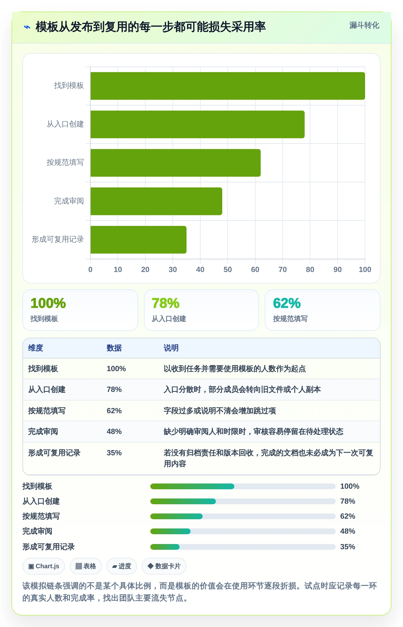 提升团队协作:2026年不可错过的5款文档模板编辑工具推荐