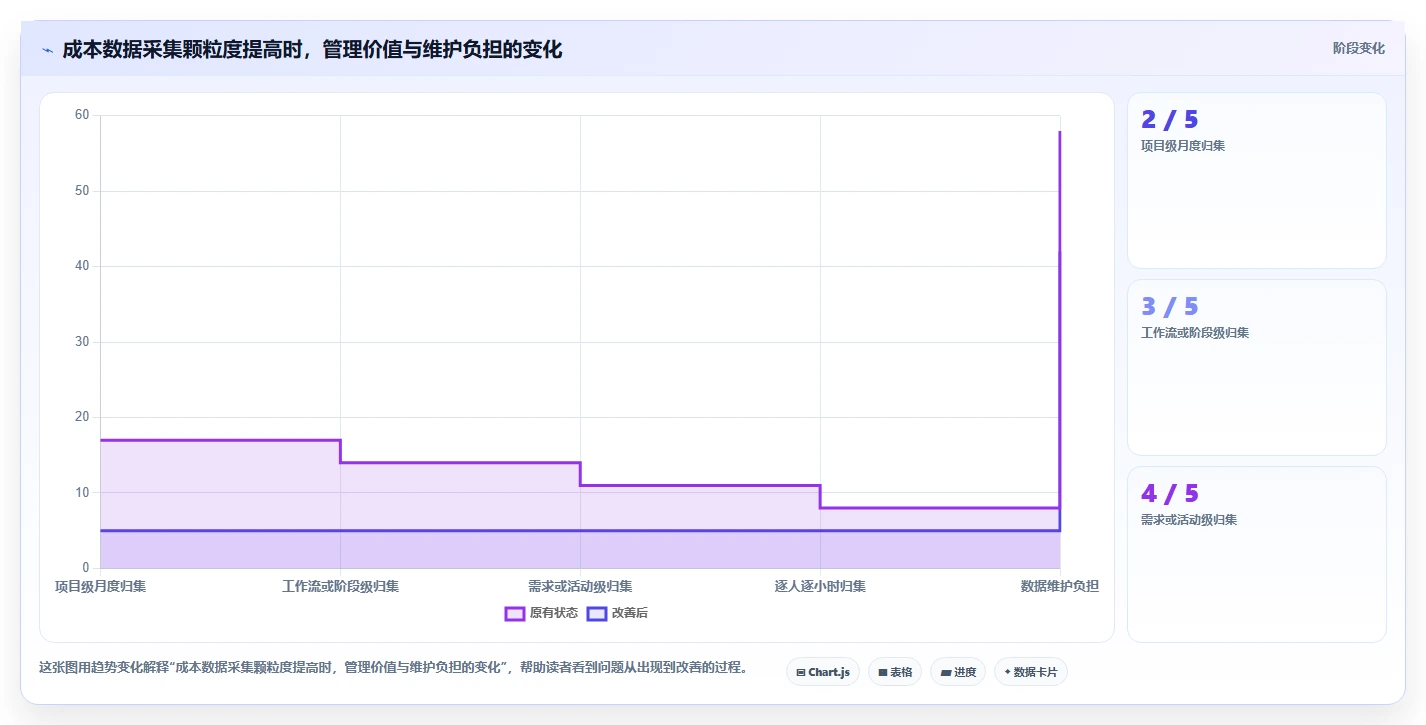 2026年项目成本管理系统大对决：6款顶尖工具深度对比