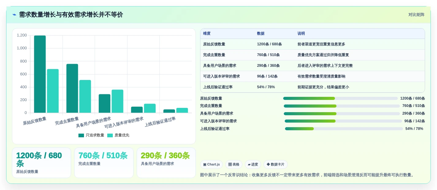 提升项目成功率:2026年最值得投资的5大需求收集管理工具