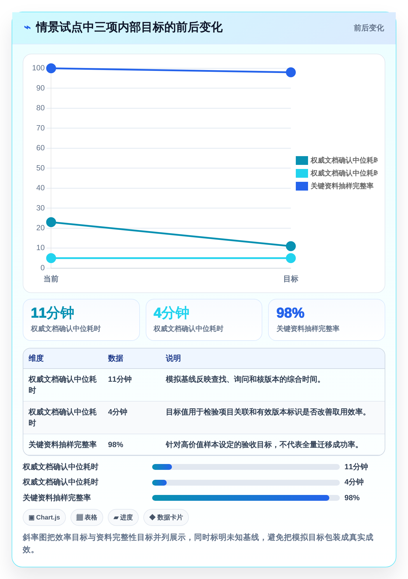 企业文档管理升级指南:2026年必备的7款系统文档管理软件