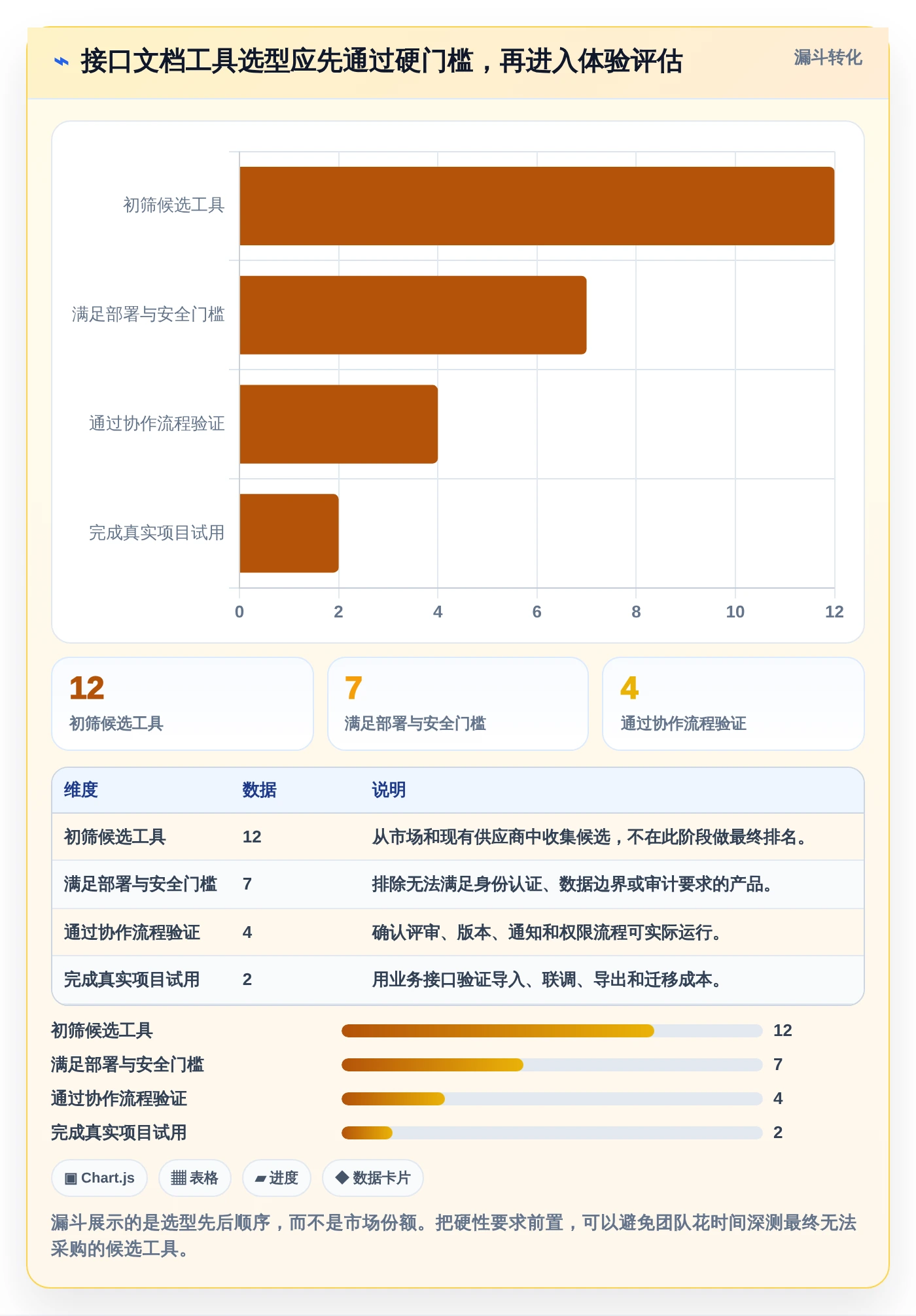提升协作效率：2026年接口文档在线编辑工具选型指南