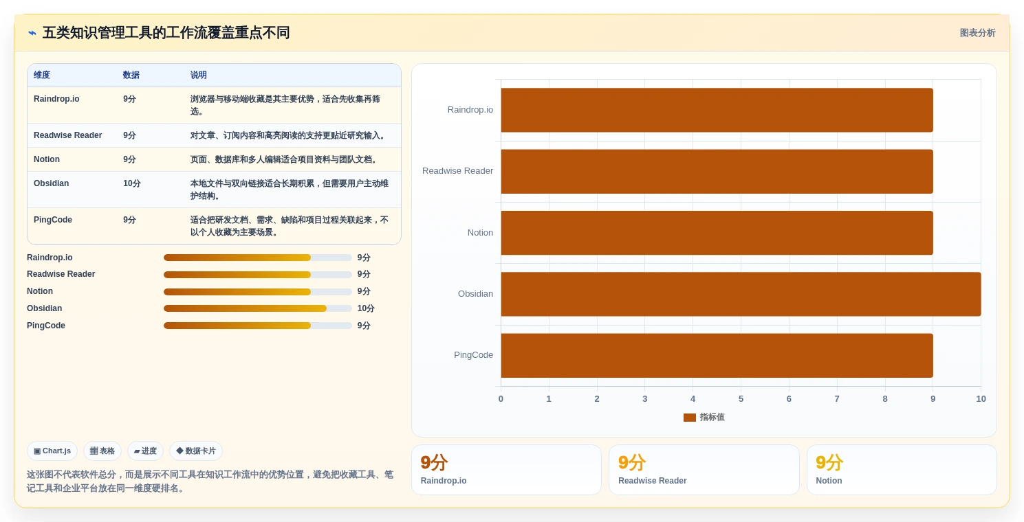 数字时代必备：2026年知识收集管理软件选型指南Top5