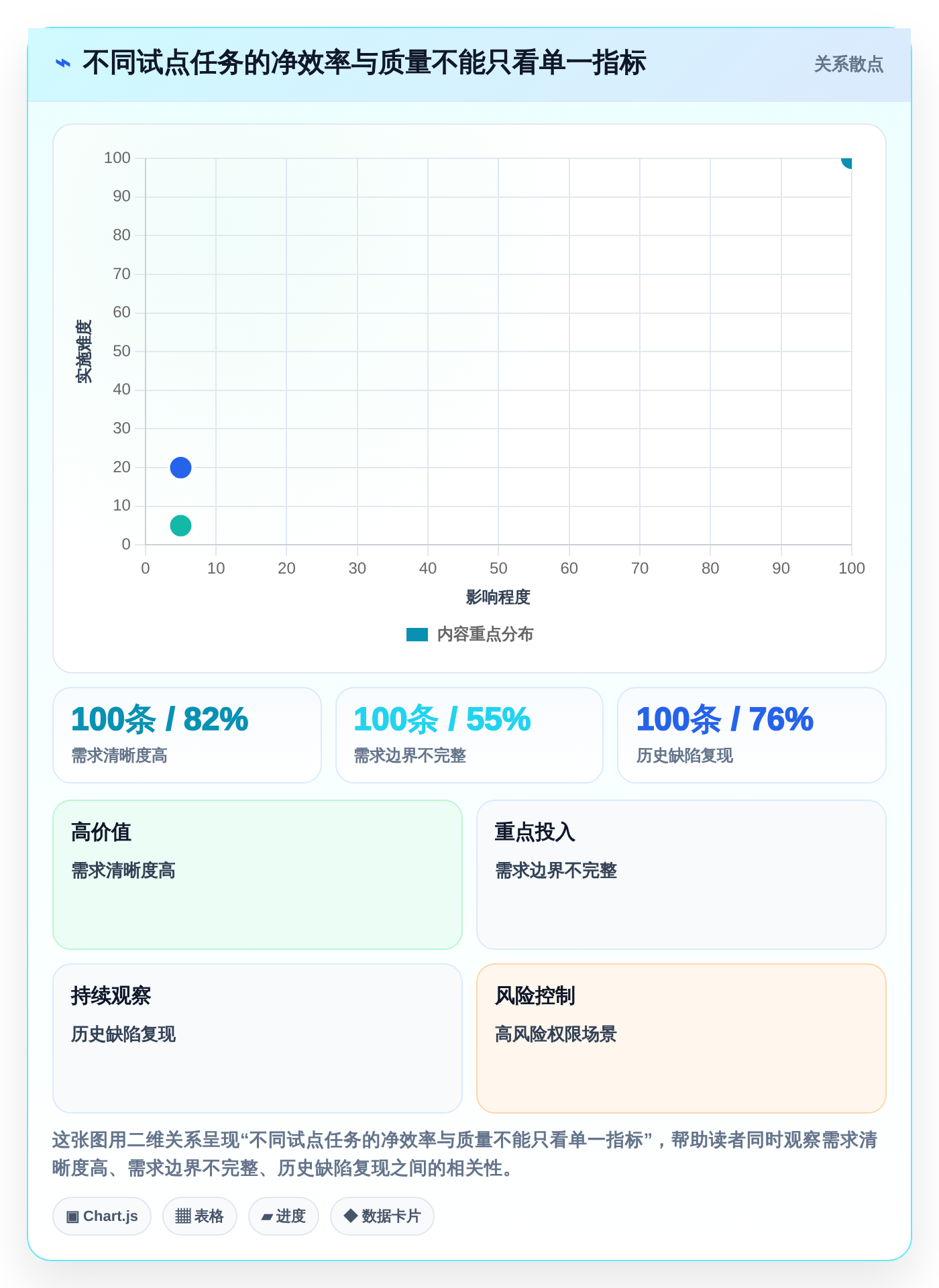 项目管理新趋势：2026年5大测试管理工具AI对比分析