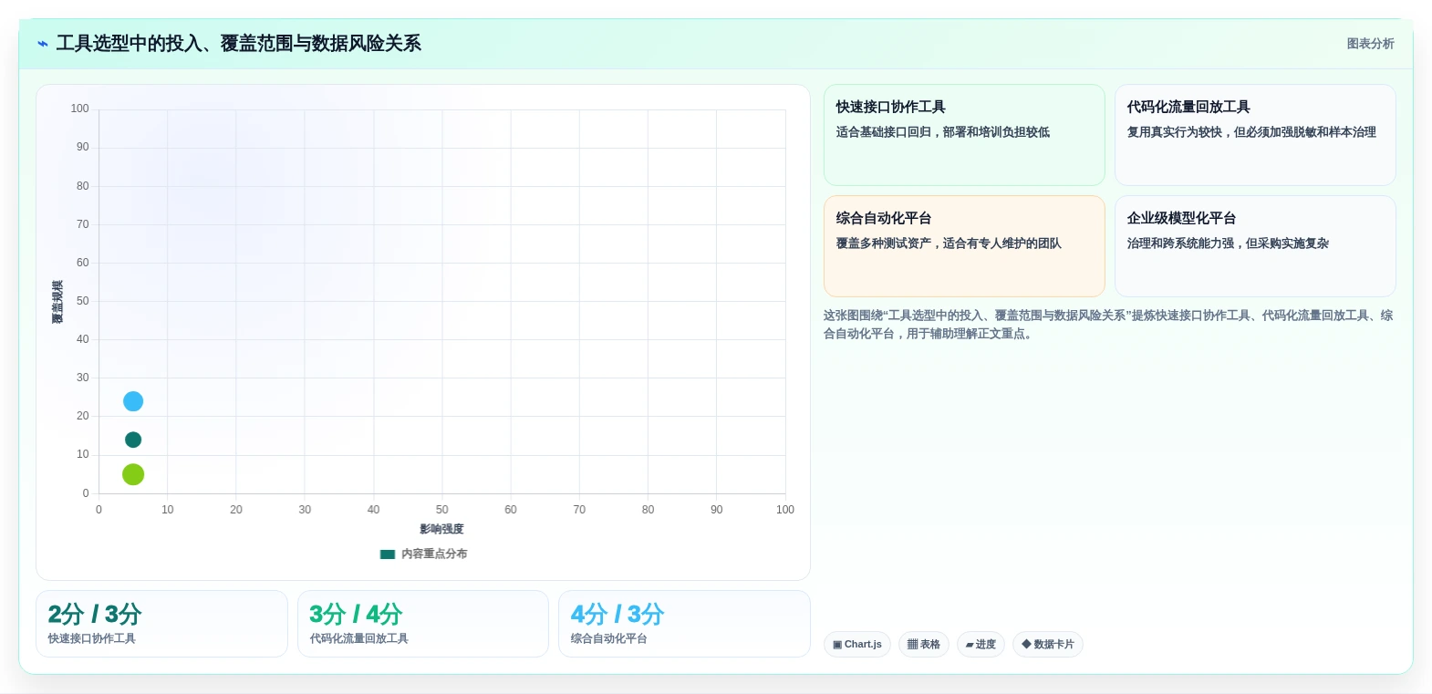 测试团队必看:2026年最受欢迎的5款接口测试用例自动生成工具盘点
