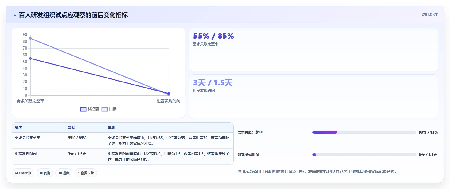 研发管理升级：2026年最值得关注的7款新页项目管理软件