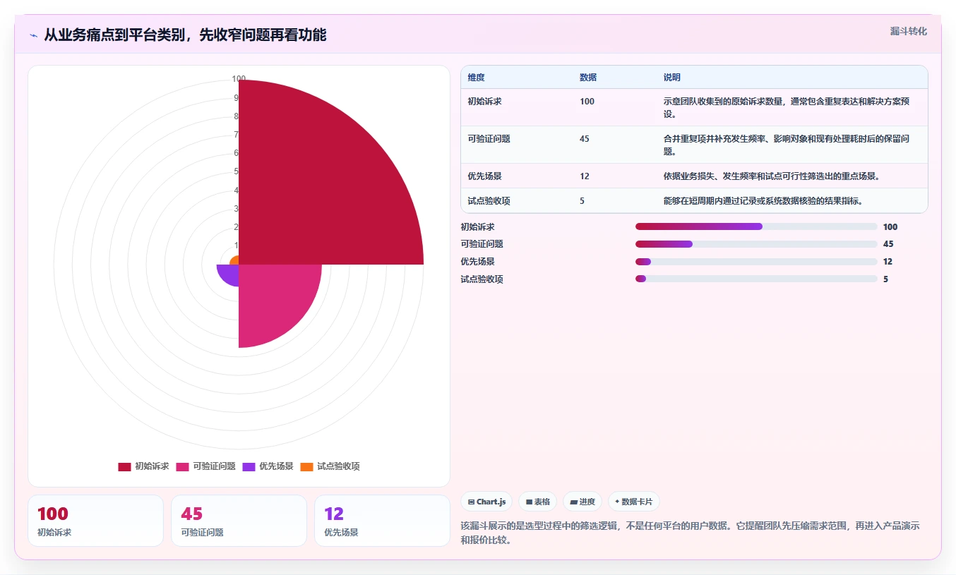 选对SaaS管理平台事半功倍：2026年6大热门工具深度对比