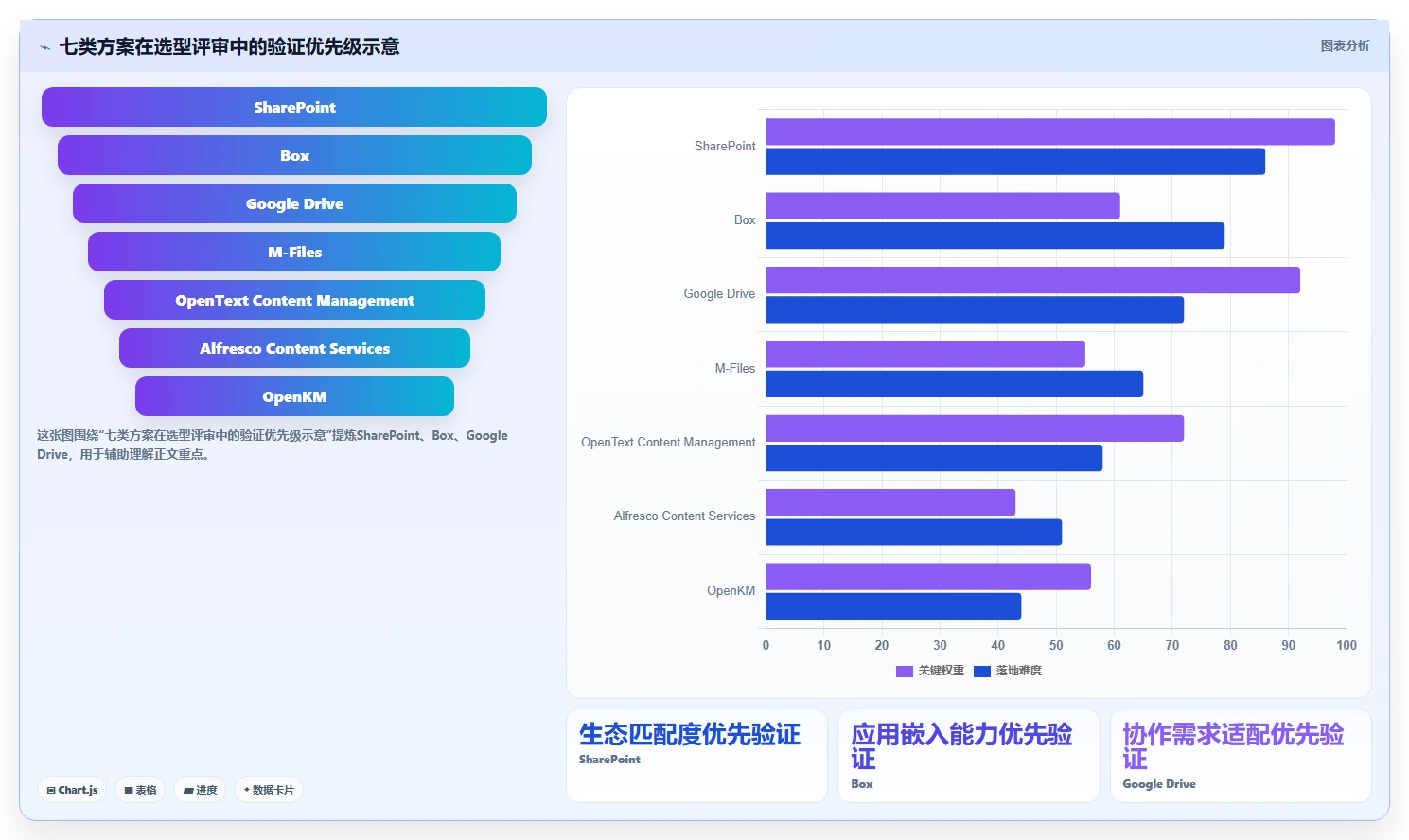 c#开发者必备：2026年7大文档管理系统工具选型指南