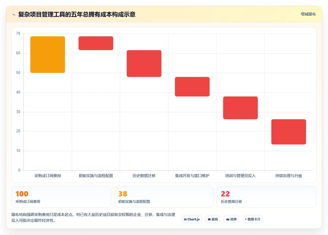 升级效率!5大业务项目管理工具助力2026年项目成功
