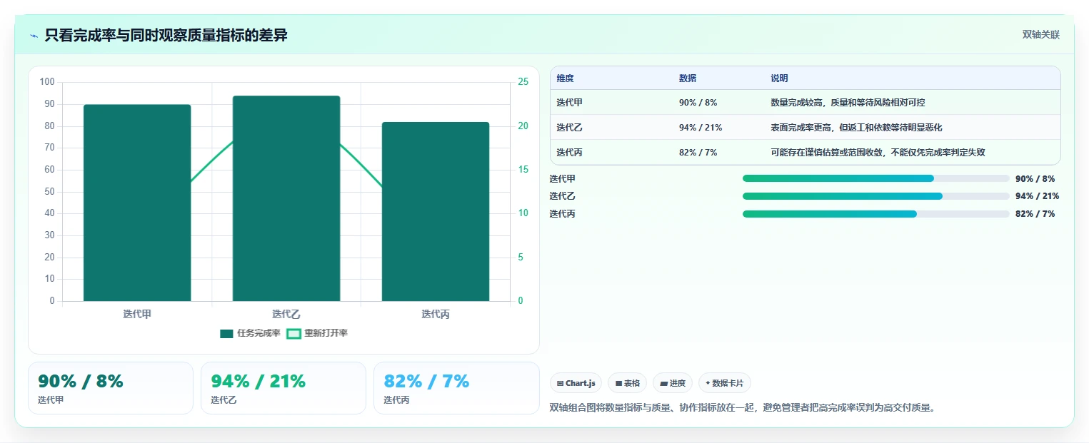 提升团队协作:2026年度7款顶尖研发任务管理软件推荐
