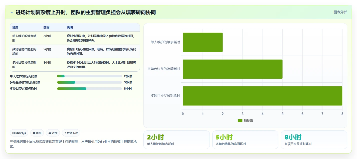 提升效率必备：2026年度5大进场计划表格工具精选及使用指南