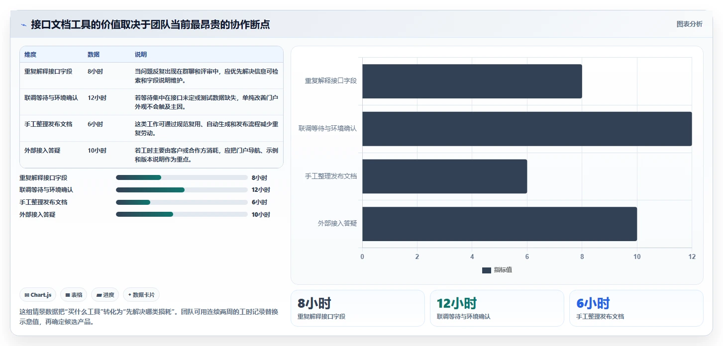 提升研发效率必备：2026年最值得投资的5大在线接口文档管理软件
