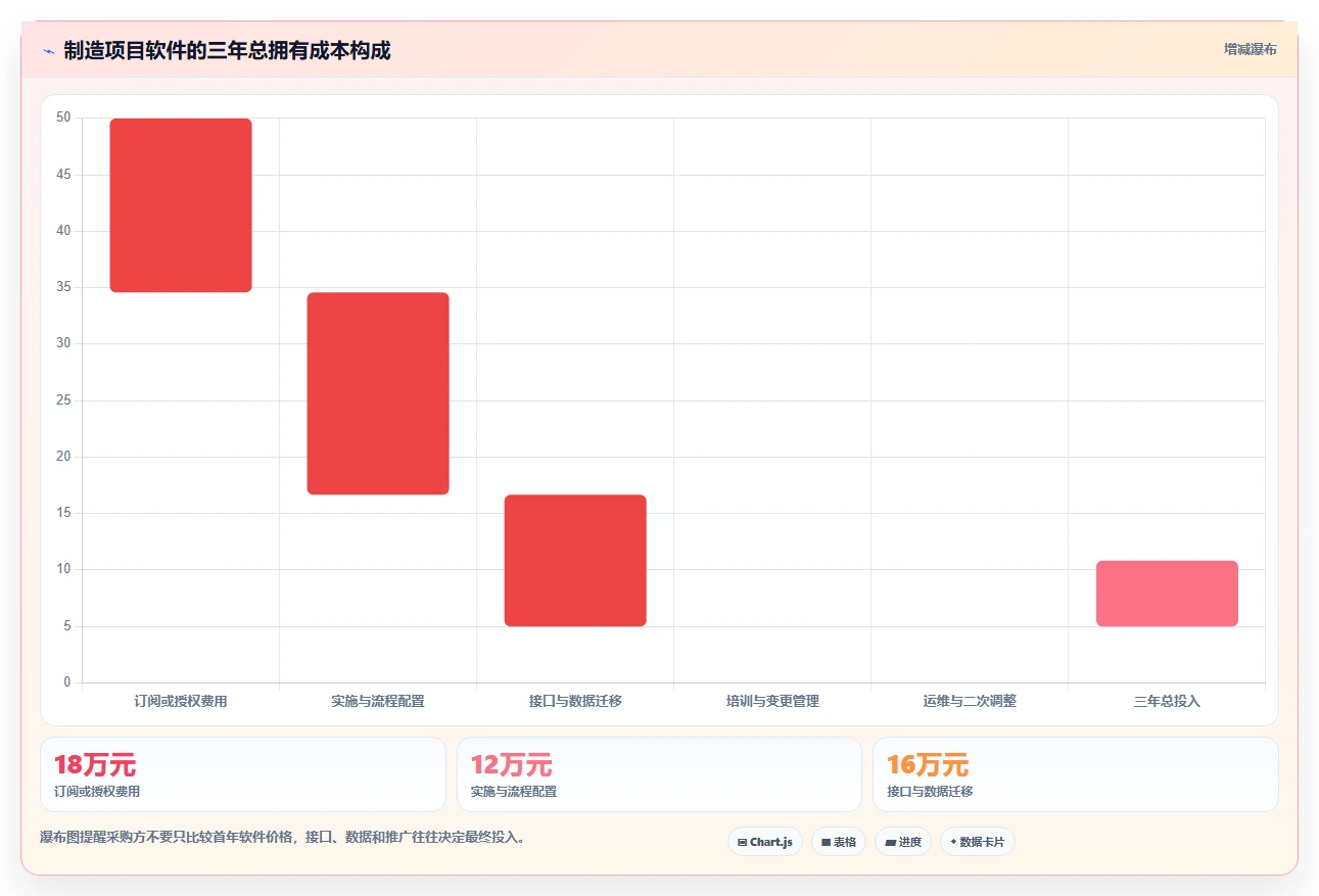 智能制造行业项目管理软件哪个好用？2026年深度测评与选型指南