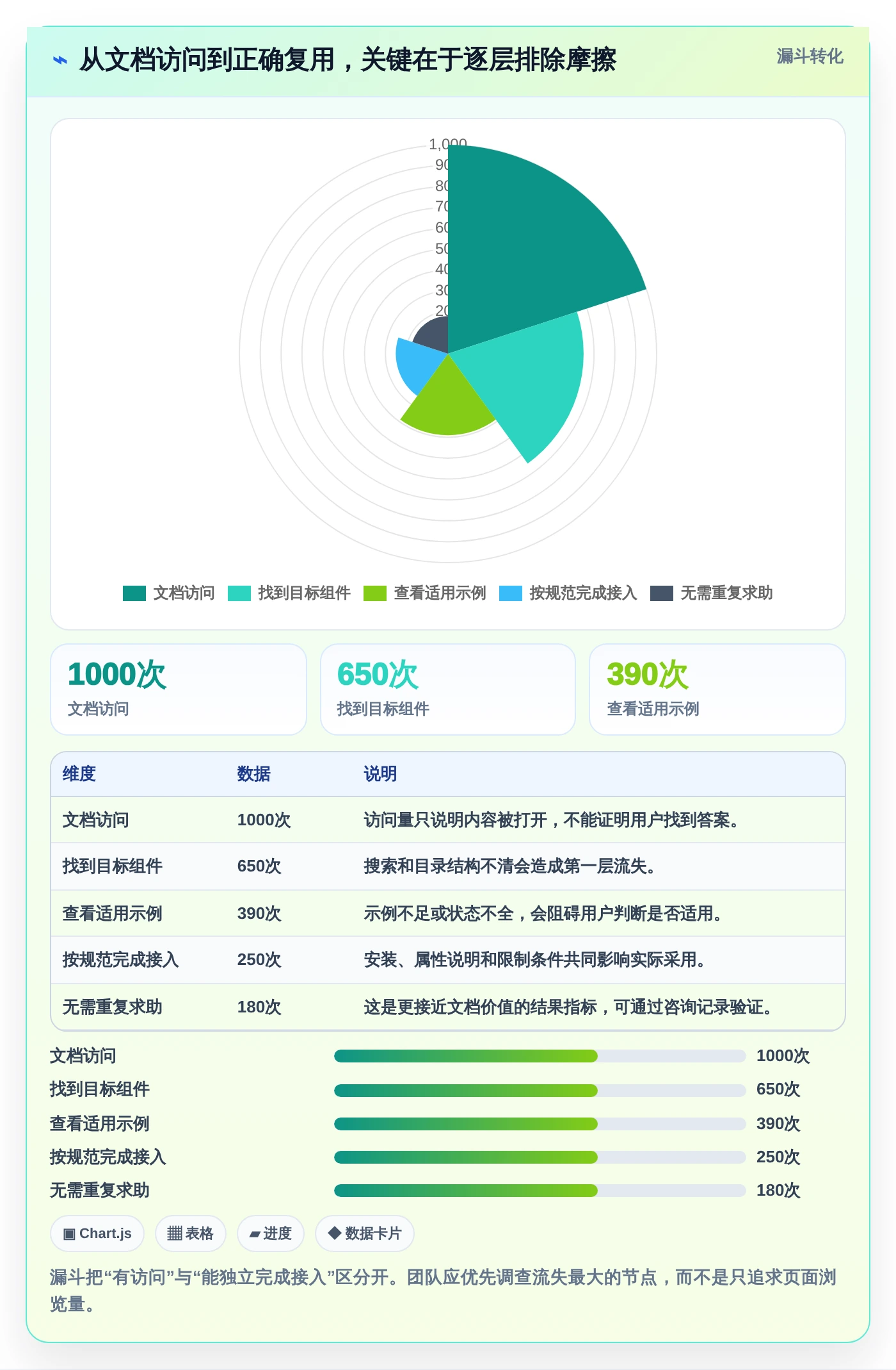 提升研发效率:5大组件文档平台工具选型指南