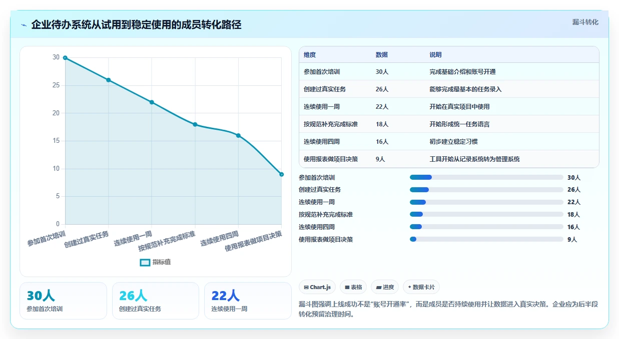 2026年效率革命：6款顶级系统待办工具大盘点