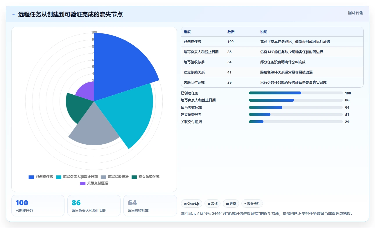 远程团队必备:2026年7款最佳在线工作进度表工具深度测评