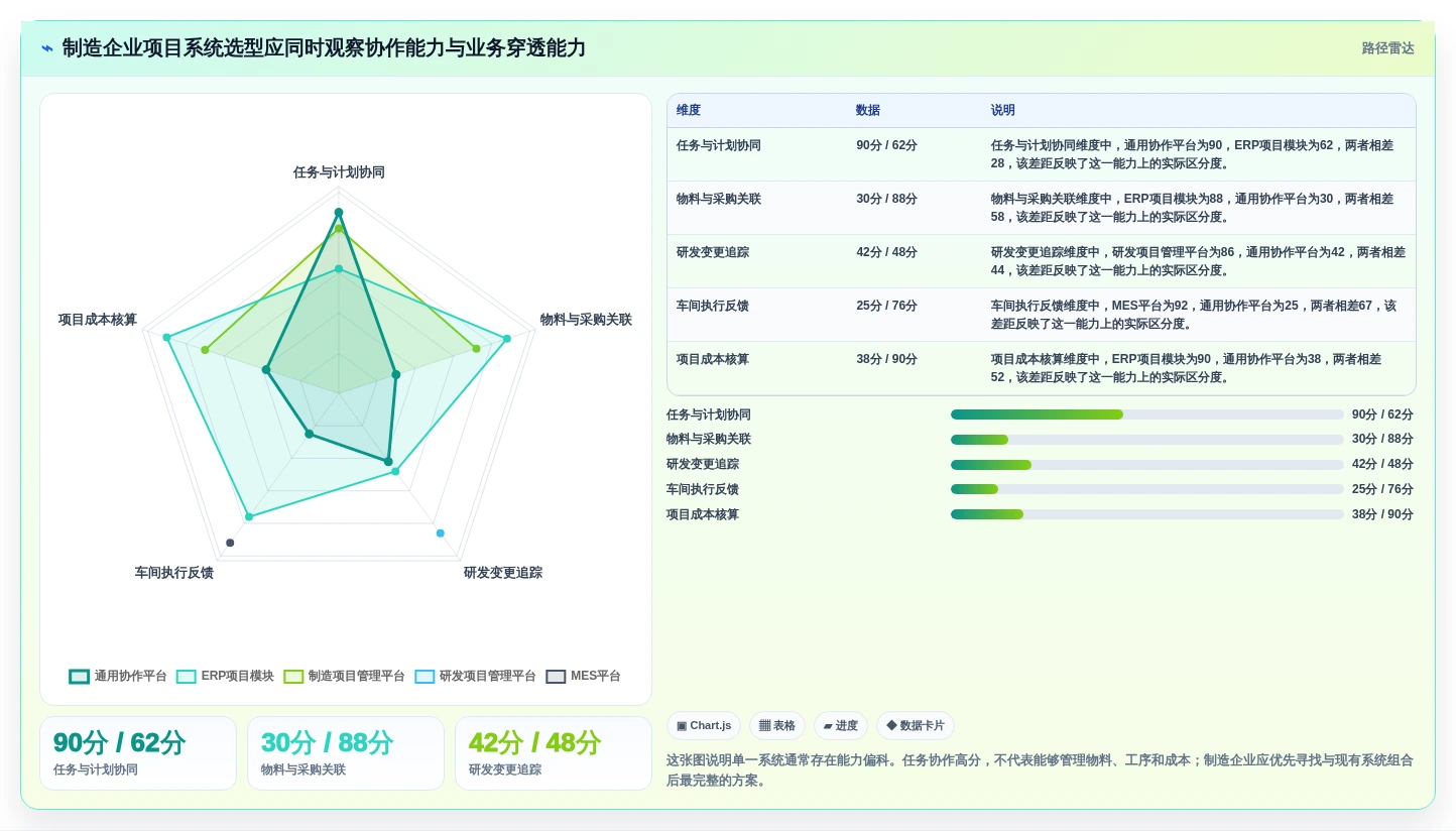 2026 年制造企业项目管理系统选型指南：6 款主流工具全周期管理能力对比