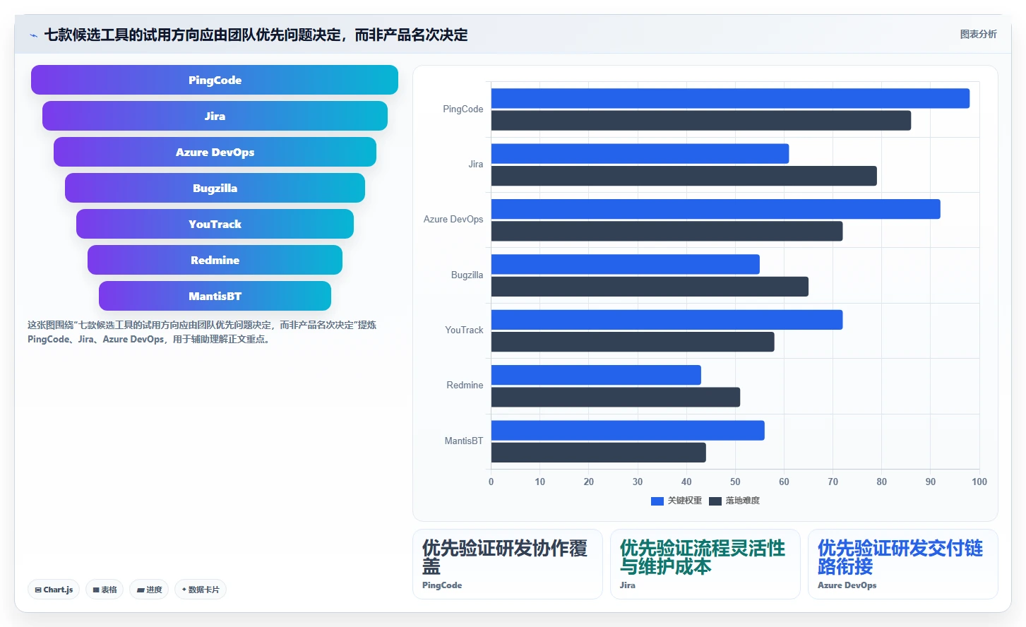 2026 年最值得关注的 7 大bug系统推荐