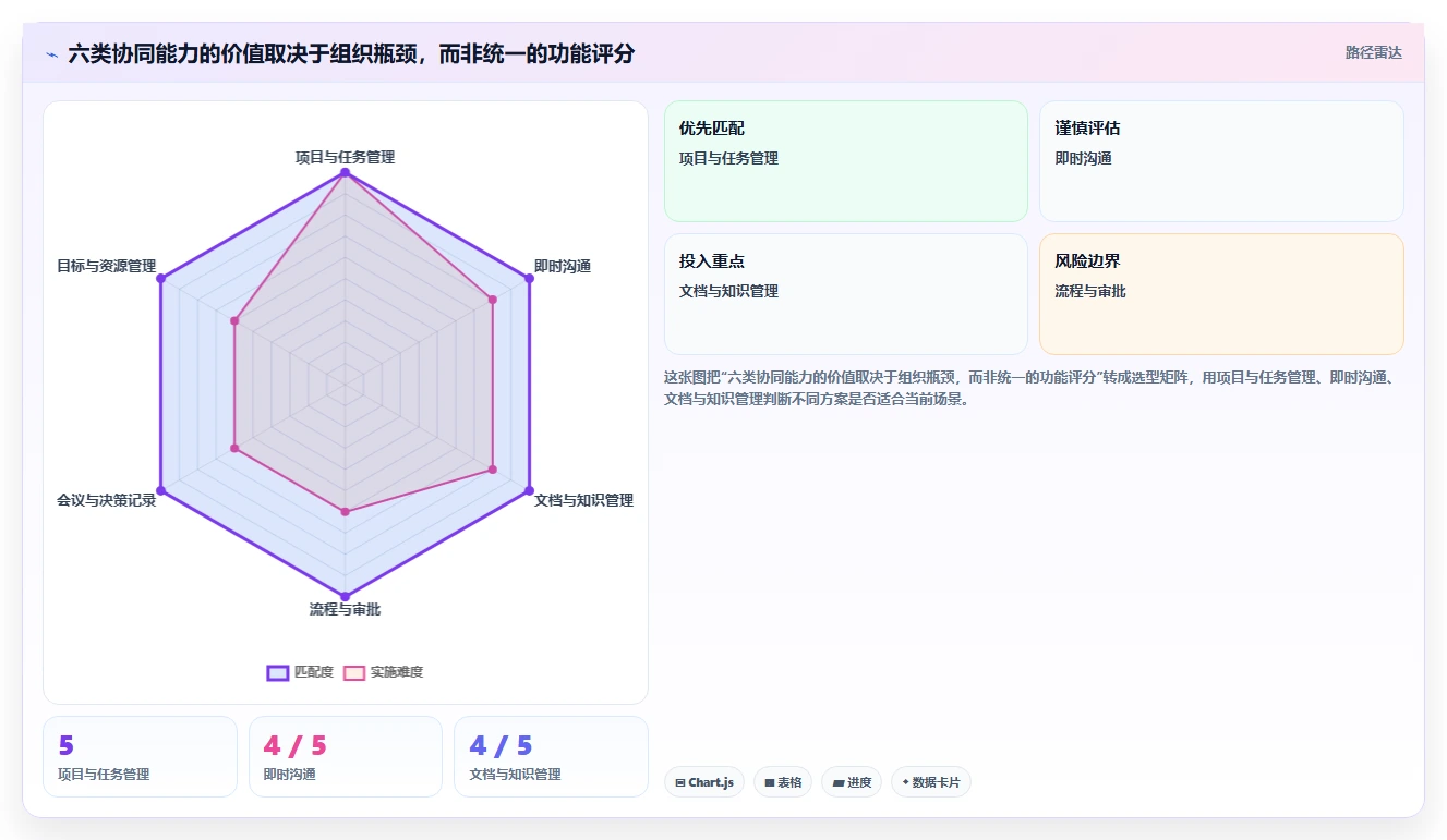 2026年效率革命:6大组织协同工具助力企业腾飞