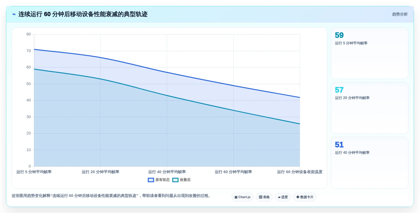 2026年游戏开发者必备:7款顶级测试游戏运行的软件工具盘点
