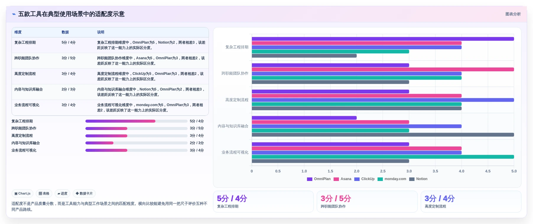Mac版项目管理软件大比拼:2026年最值得投资的5大工具