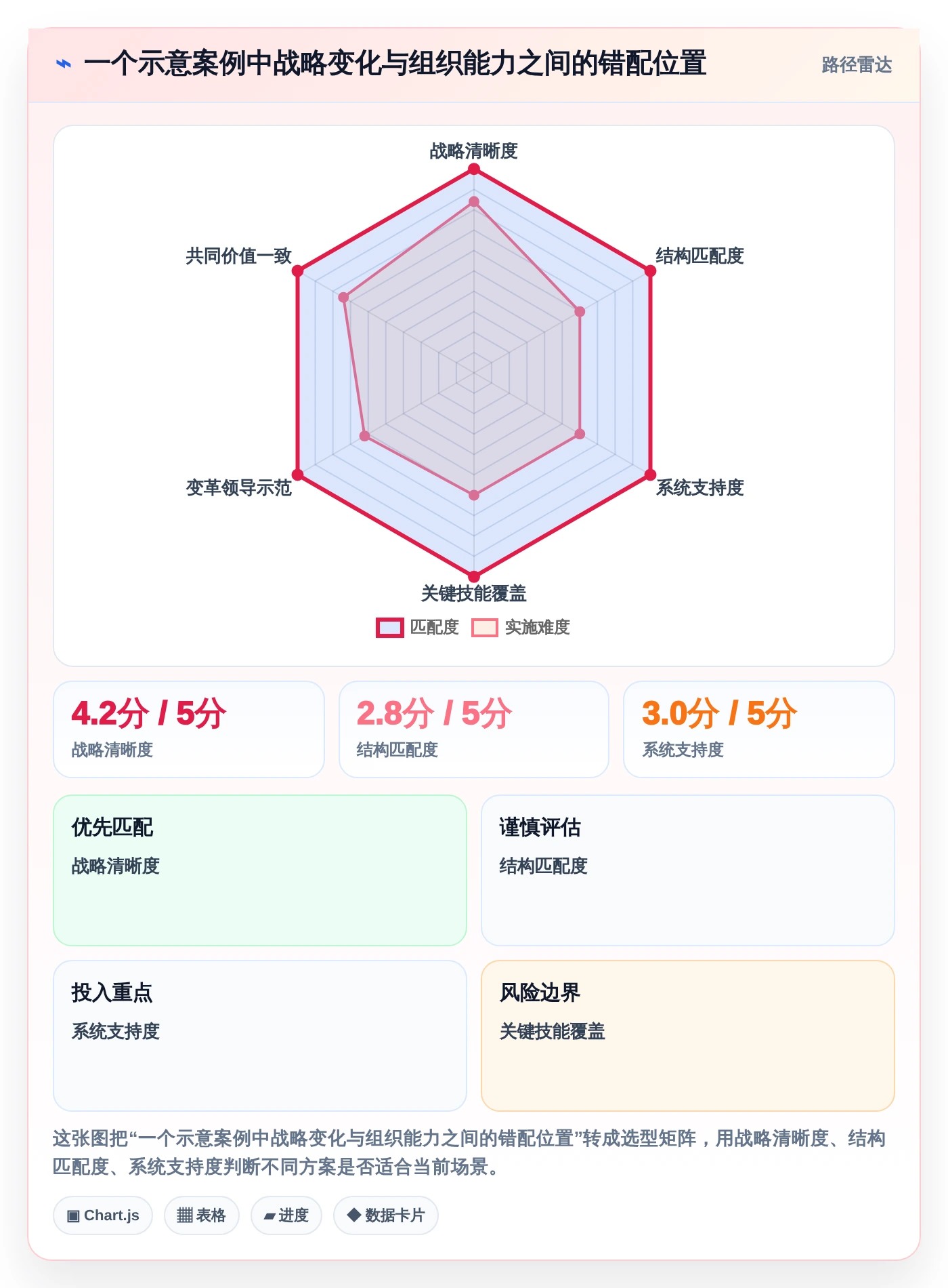 2026年麦肯锡管理工具大盘点:6款助力企业效率提升的必备工具
