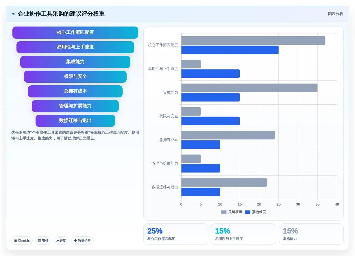 提升团队生产力:2026年云端协作工具选型指南 - 8款必试工具