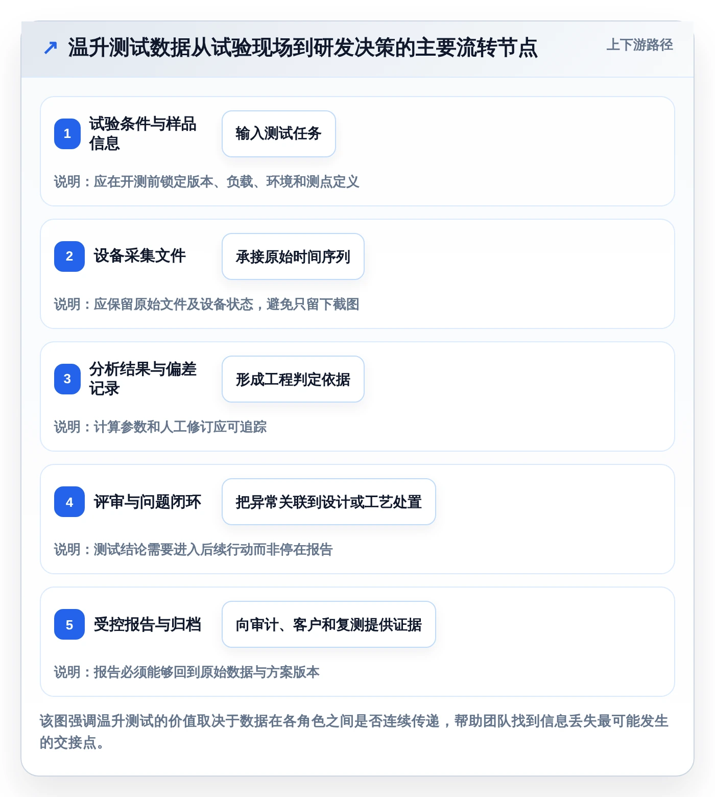 研发团队必看：2026年温升测试管理软件工具盘点与推荐
