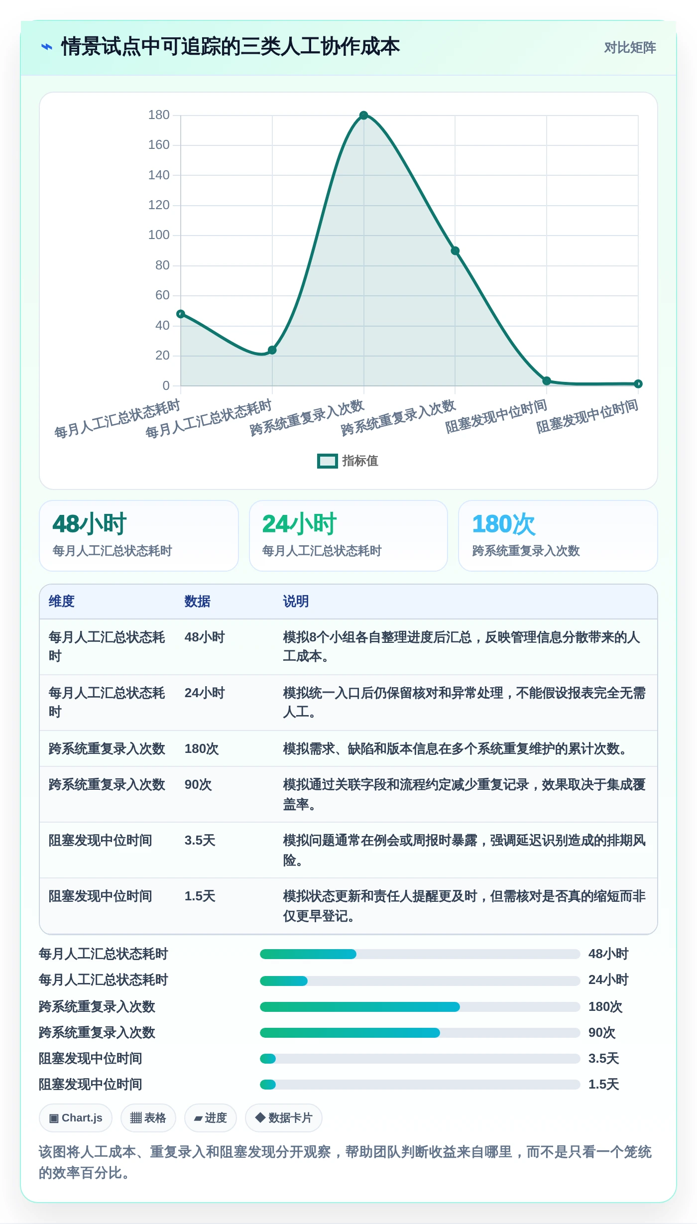 提升研发效率!5大项目系统平台工具2026年最新评测