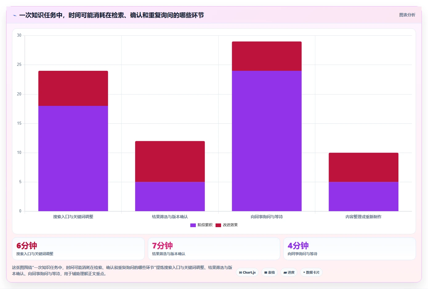 选对工具事半功倍:2026年最值得投资的5大文档知识管理系统