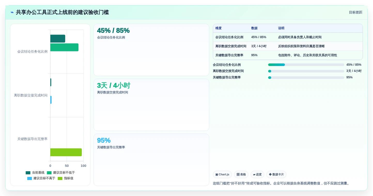 2026年效率之选:6大共享办公软件工具深度对比