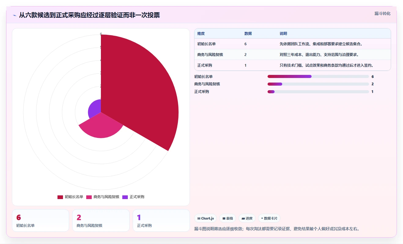 测试用例执行平台选型指南：2026年6大热门工具对比分析