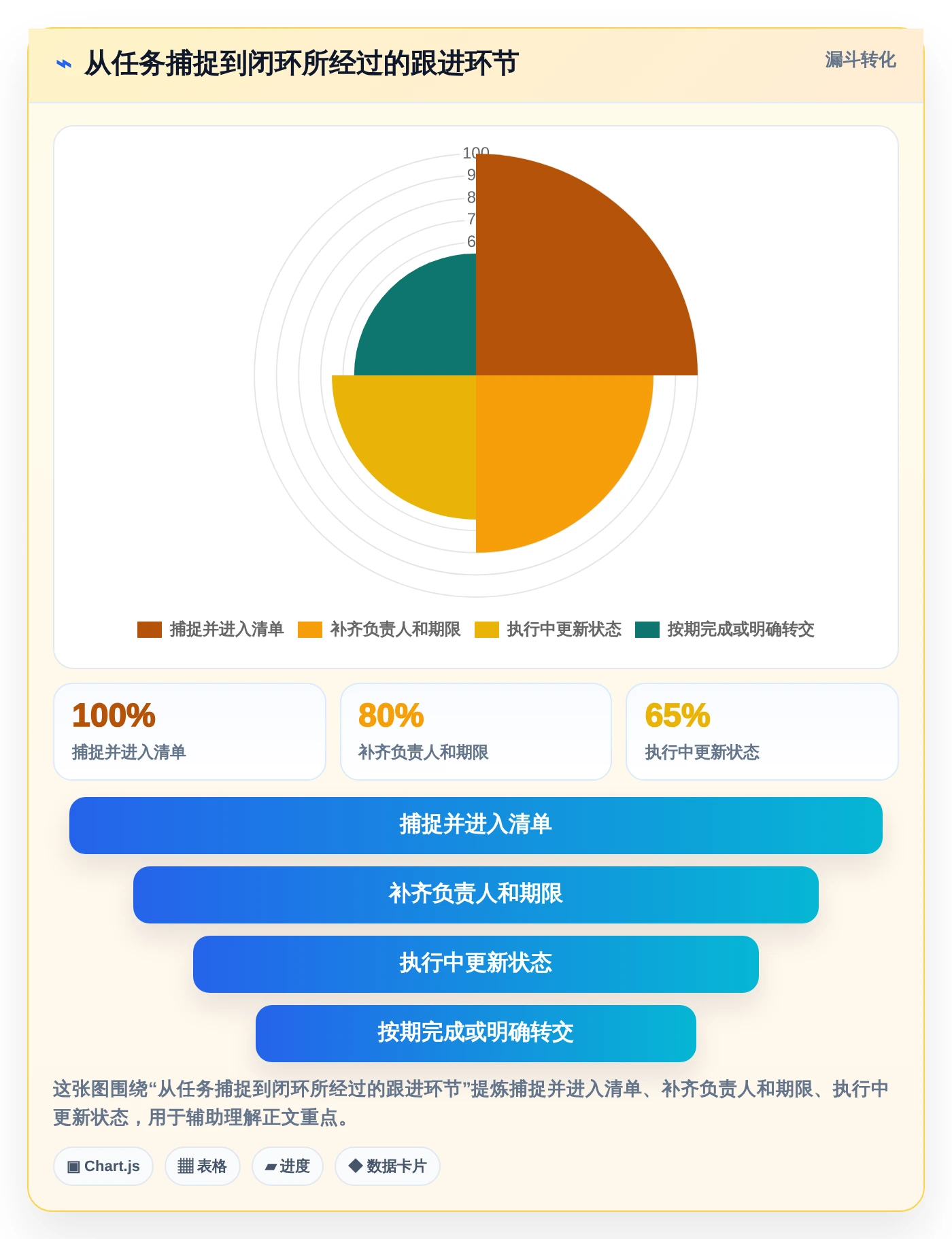 Mac用户必备:8款热门任务跟进软件2026年最新评测