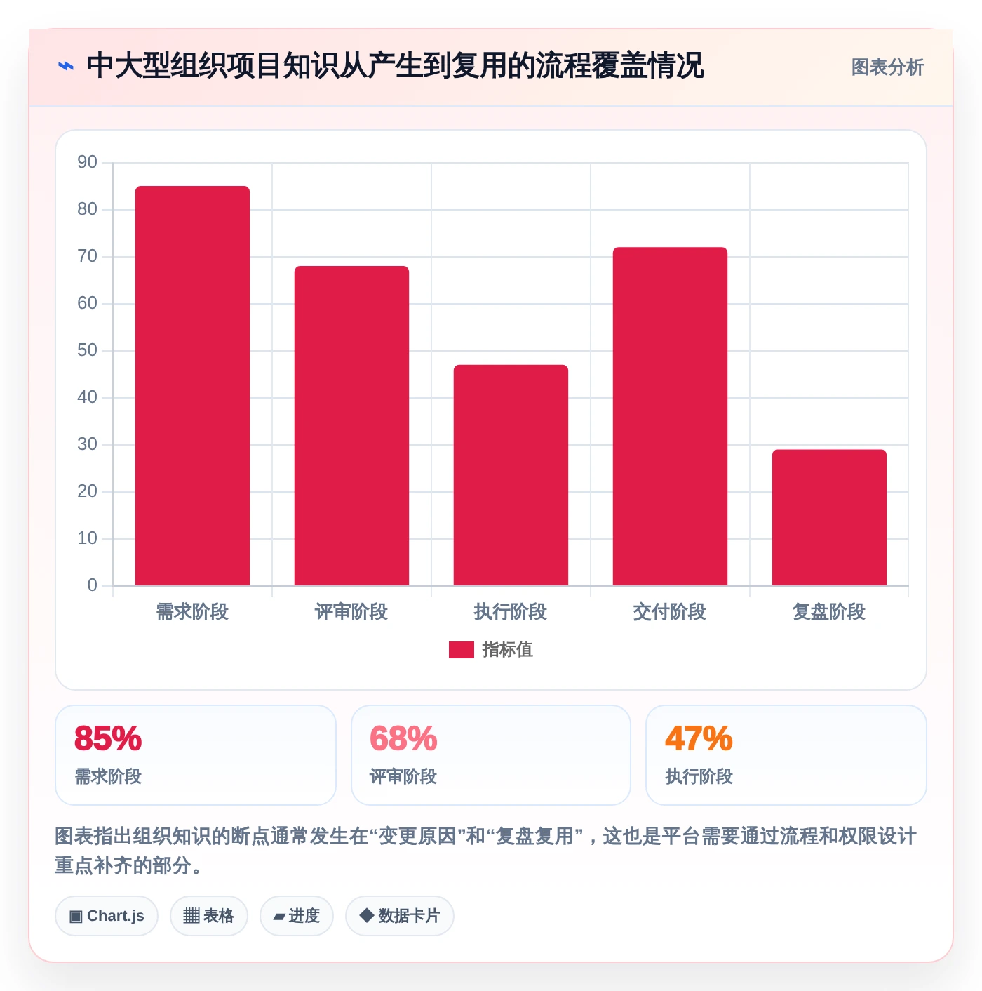 打造个人知识库：2026年不可错过的5款知识构建工具推荐