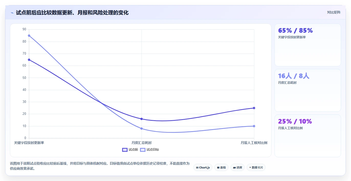 选对云南省项目综合管理一体化平台很重要！6款2026年热门工具深度对比