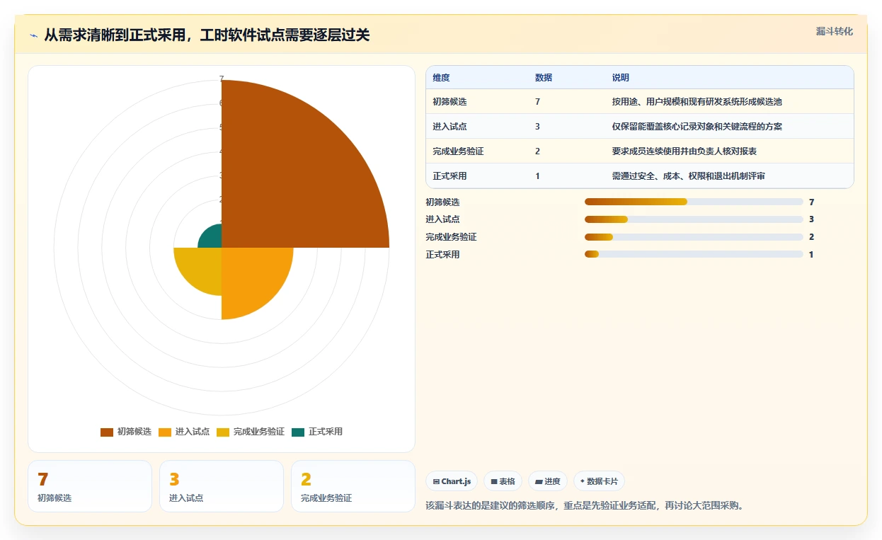 解锁研发效率:2026年不可错过的7款工时填报软件推荐