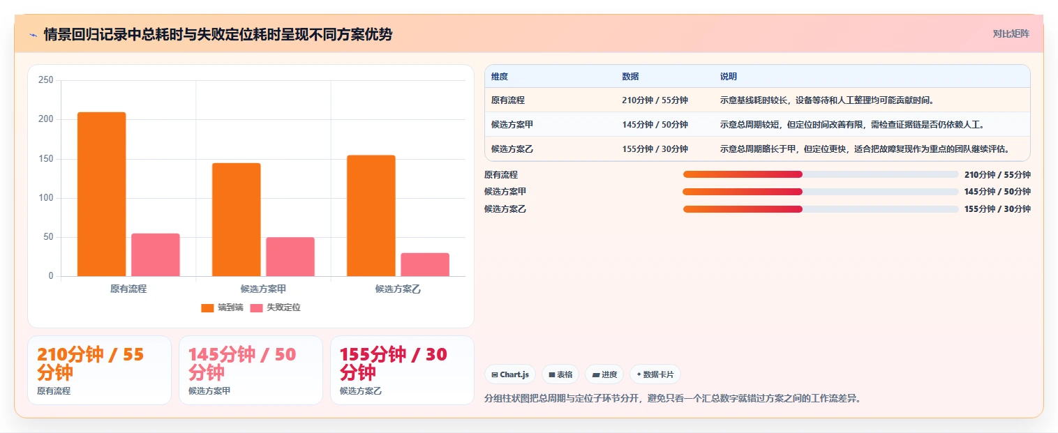 打造高效研发团队:2026年腾讯testin工具TOP5对比与推荐
