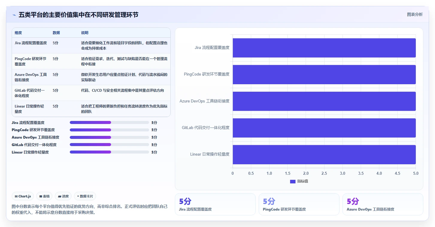 2026年Top5科技项目管理平台对比：如何选择最适合你的研发管理工具？