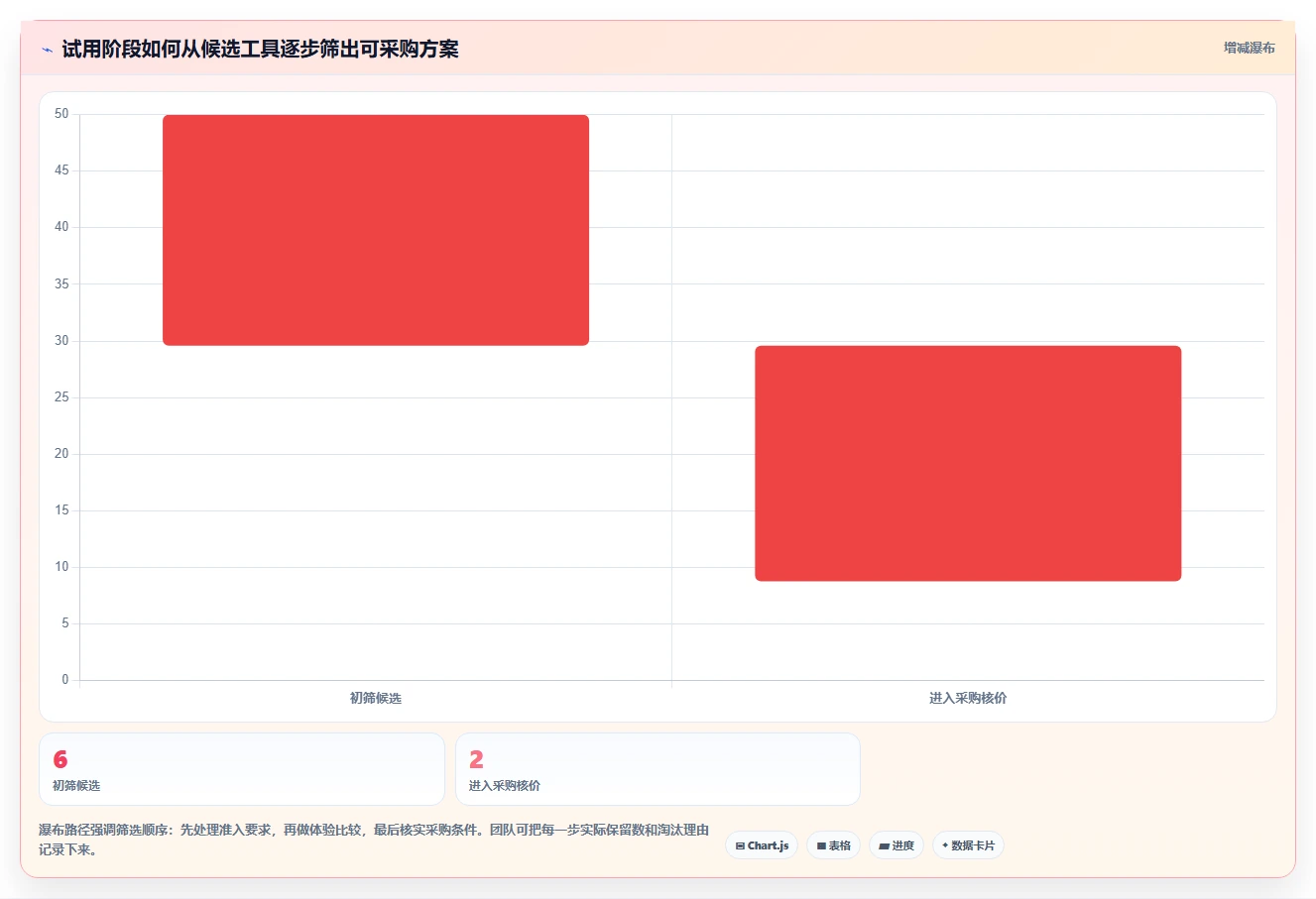 在线项目管理软件工具对比:2026 年最佳选择指南