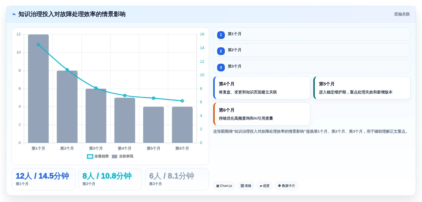 2026年运维知识库系统大盘点:6款顶级工具助力企业效率提升