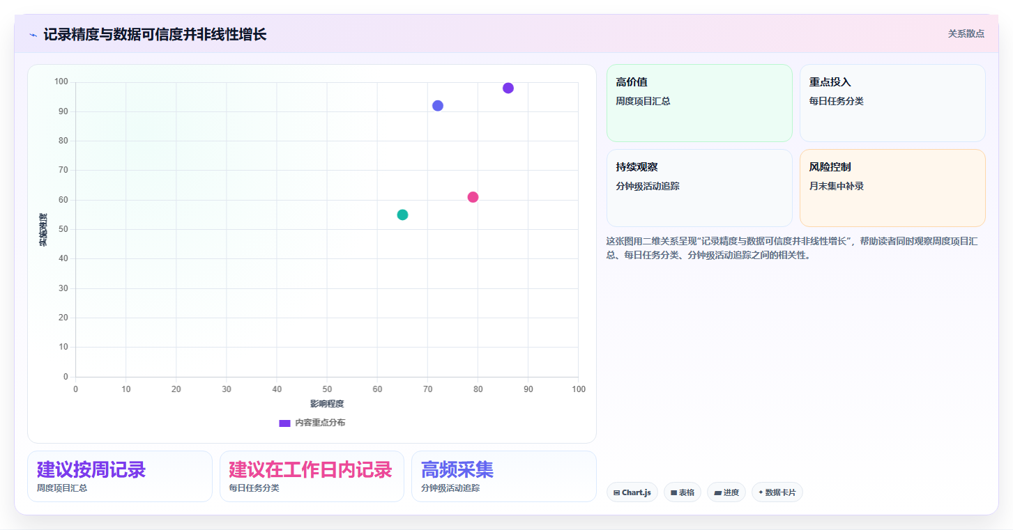 2026年顶级选择:6款比较高效的项目管理工具及工效统计工具全面对比