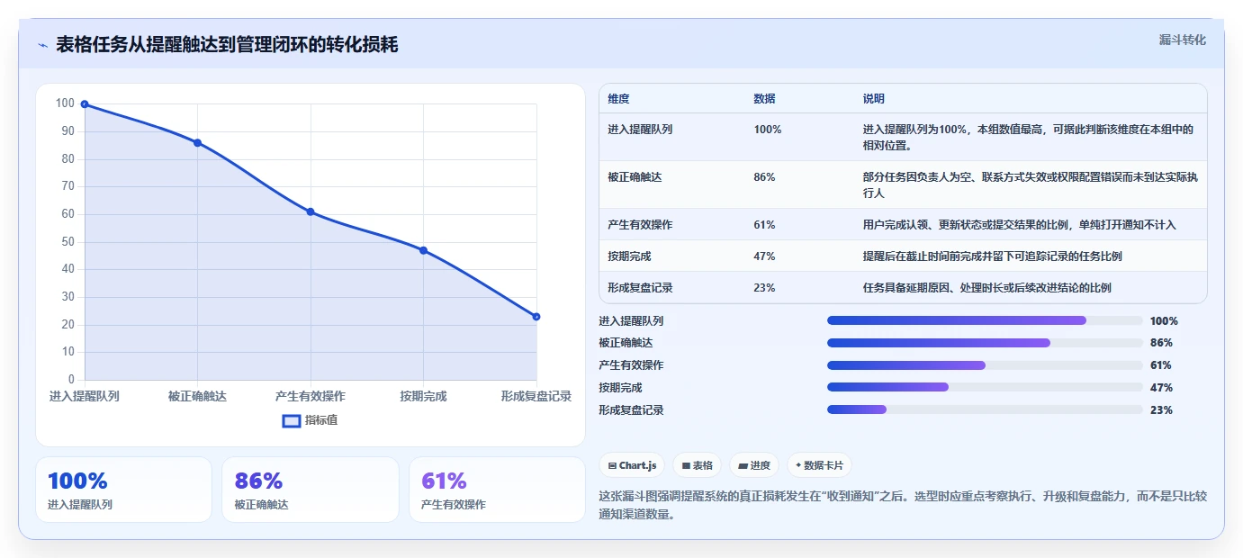 解锁高效协作：2026年表格任务提醒工具选型指南