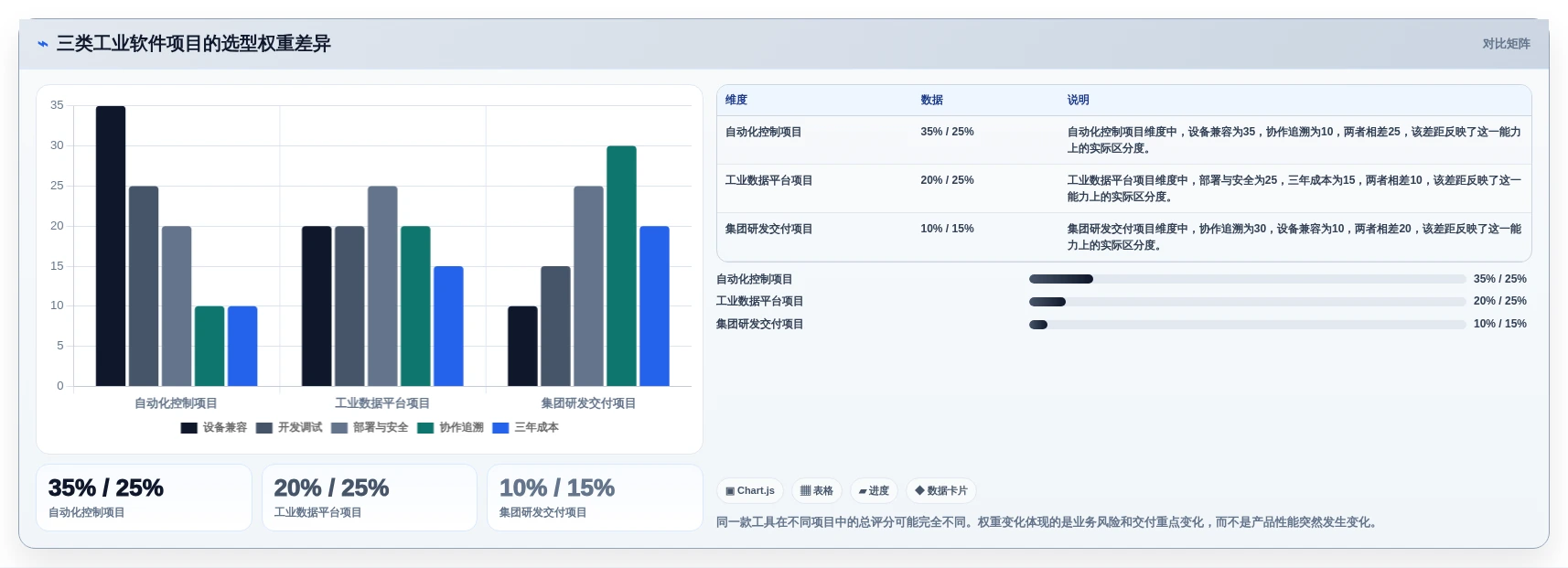 2026年工业软件开发工具大盘点:6款提升效率的顶级选择