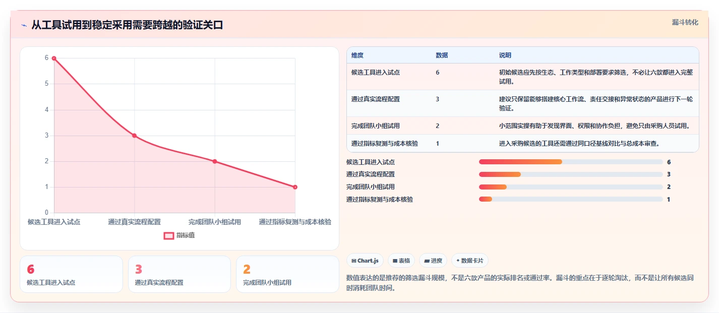 项目经理必读:2026 年最热门的 6 款工作流管理系统工具盘点