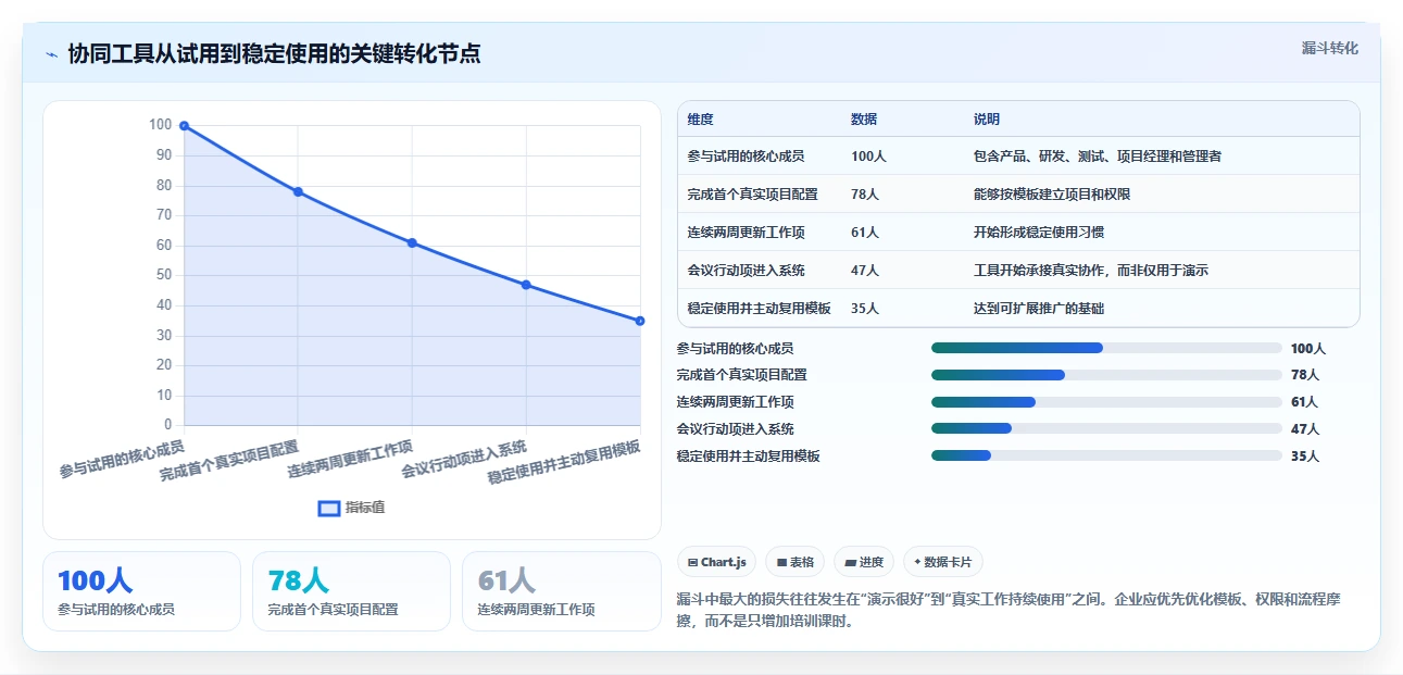 远程办公新趋势:2026年8款热门在线协同工具推荐与实践